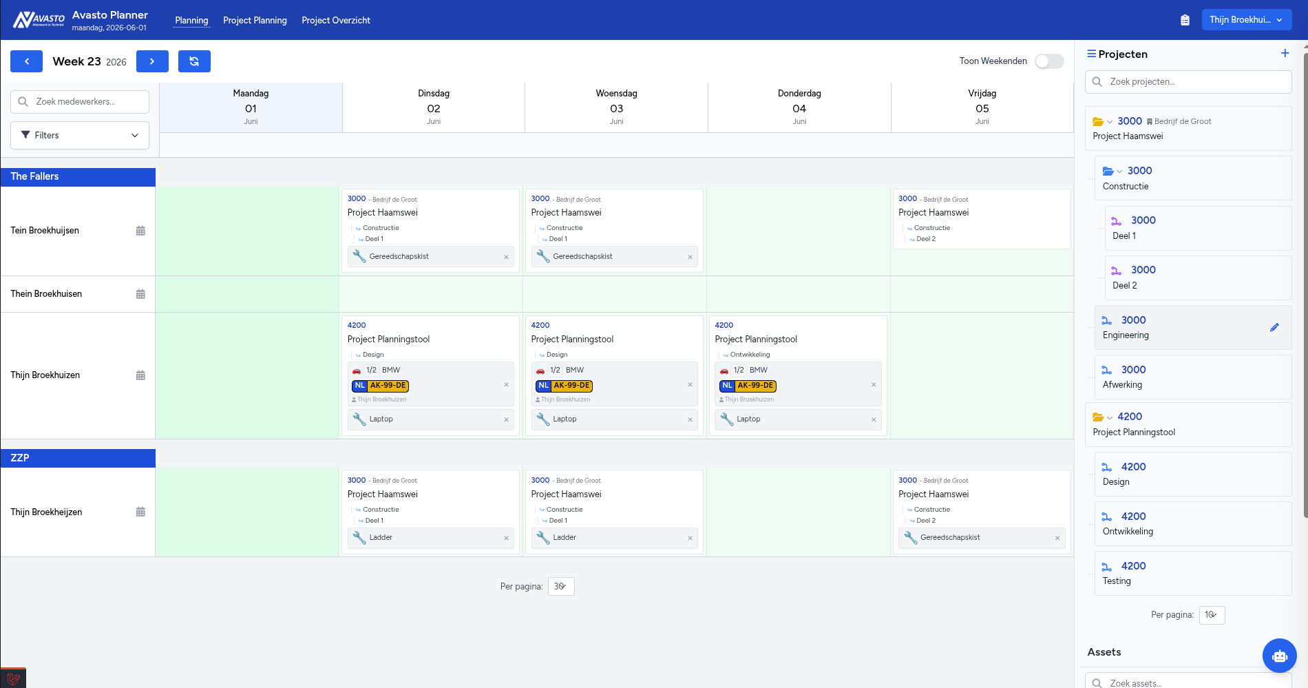 Avasto Planner Dashboard